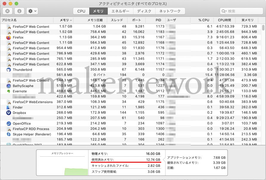 アクティビティモニタを起動した状態